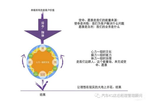 企業(yè)管理之績效管理專題培訓(xùn)課件 四步解析阿里高績效團(tuán)隊(duì)管理