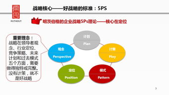 58頁P(yáng)PT詳解企業(yè)戰(zhàn)略管理 全面構(gòu)建企業(yè)管理框架