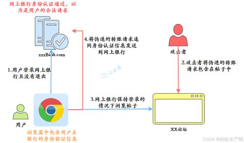 計算機網絡 信息時代的工藝美術設計